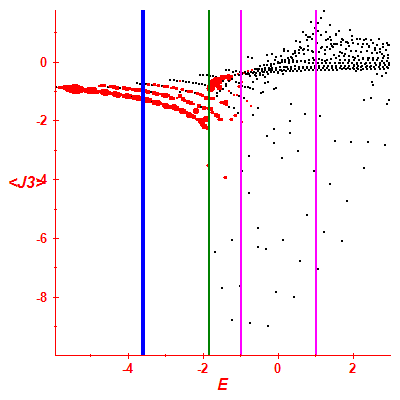 Peres lattice <J3>